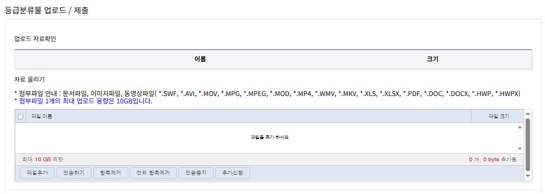 등급분류물 업로드·제출 영역. 아래쪽에 파일추가, 전송하기, 항목제거, 전체 항목제거, 전송중지, 추가신청 버튼이 있다.